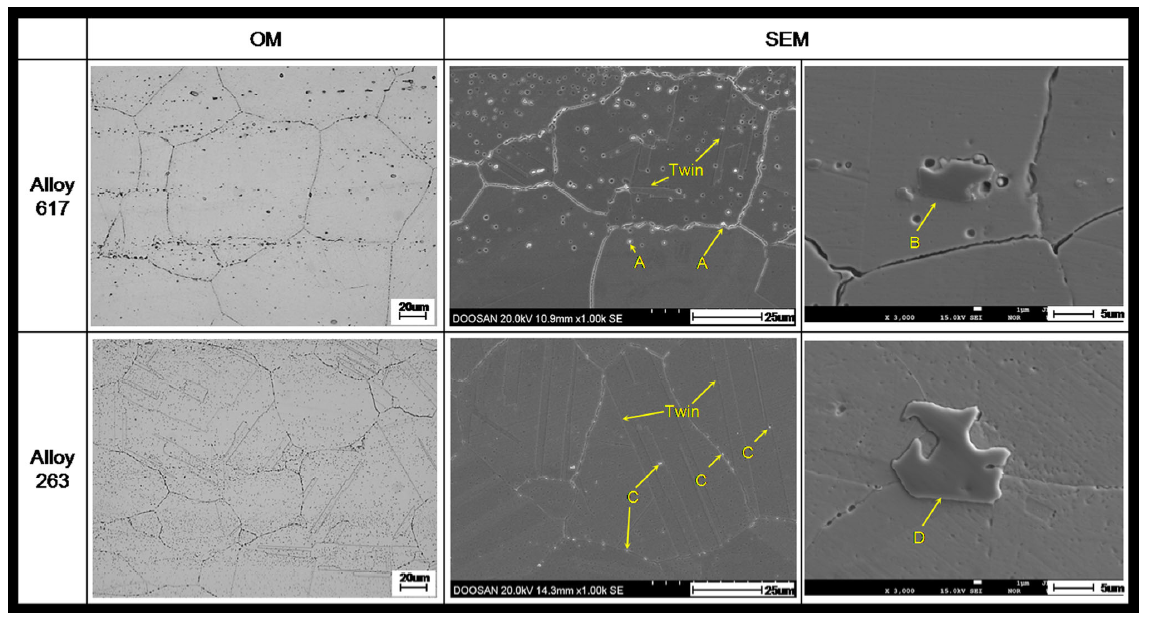 effects of pwht on microstructure and mechanical aluminum alloys chart
