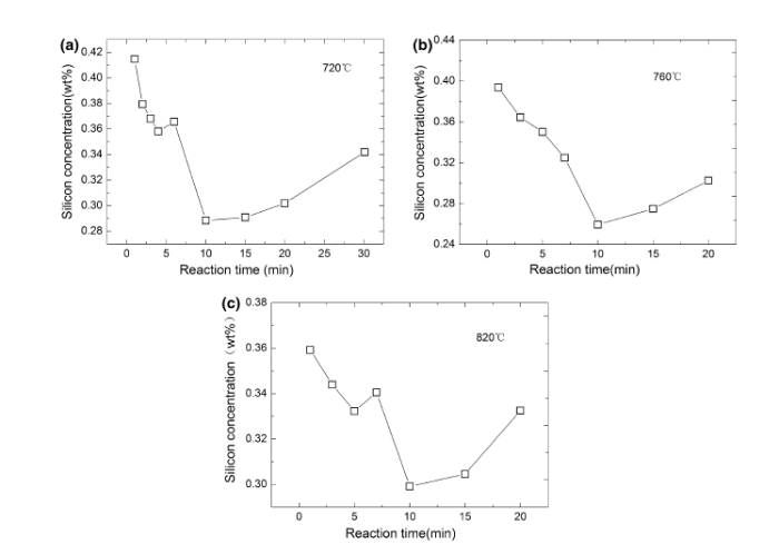 Influence Factors of Aluminum-Slag Interfacial Reaction Under Electric