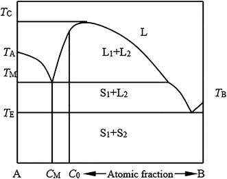 Solidification Of Immiscible Alloys A Review