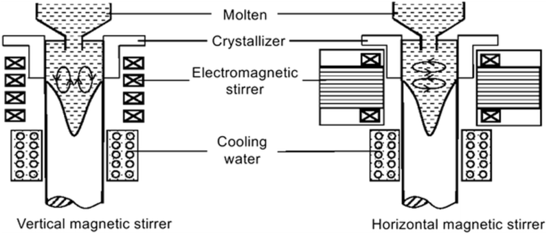 A Review on Grain Refinement of Aluminum Alloys: Progresses, Challenges