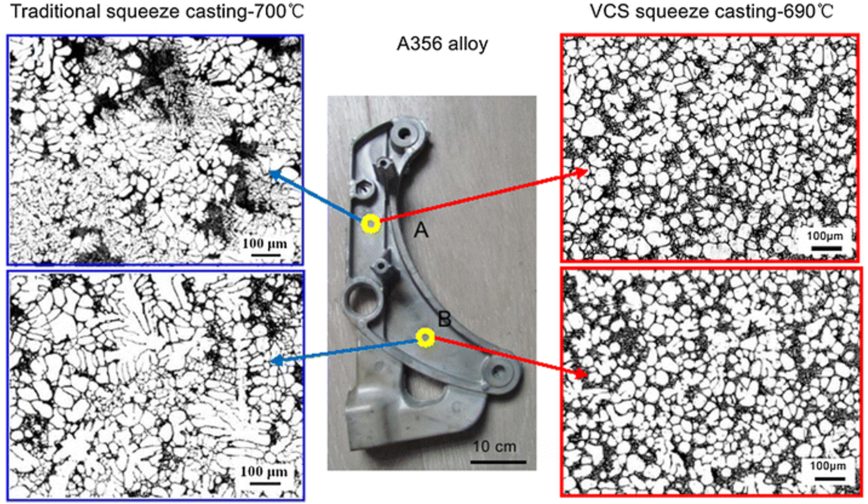 A Review on Grain Refinement of Aluminum Alloys Progresses, Challenges