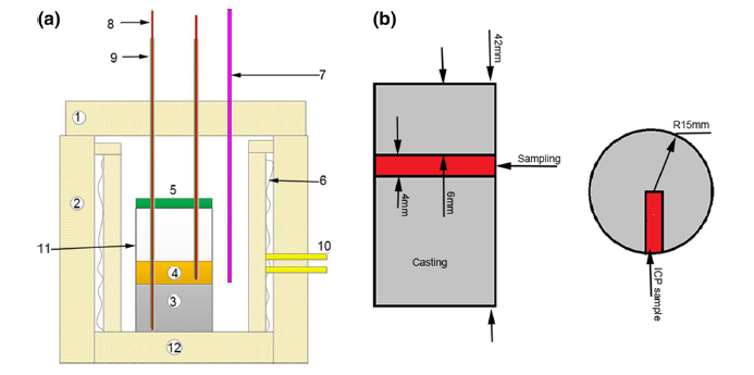 Influence Factors Of Aluminum