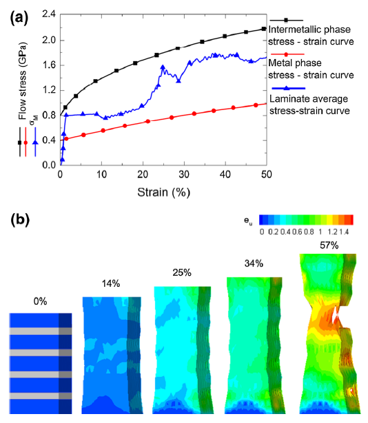 A ThreeDimensional Multiscale Plasticity Model for Metal