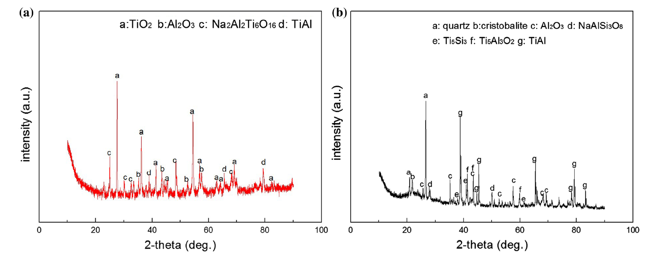 Hot Corrosion Behavior of SiO2-Al2O3-Glass Composite Coating on Ti-47Al ...