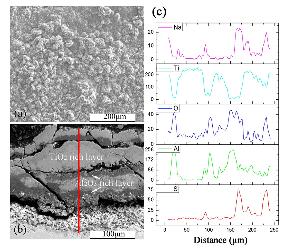 Hot Corrosion Behavior of SiO2-Al2O3-Glass Composite Coating on Ti-47Al ...