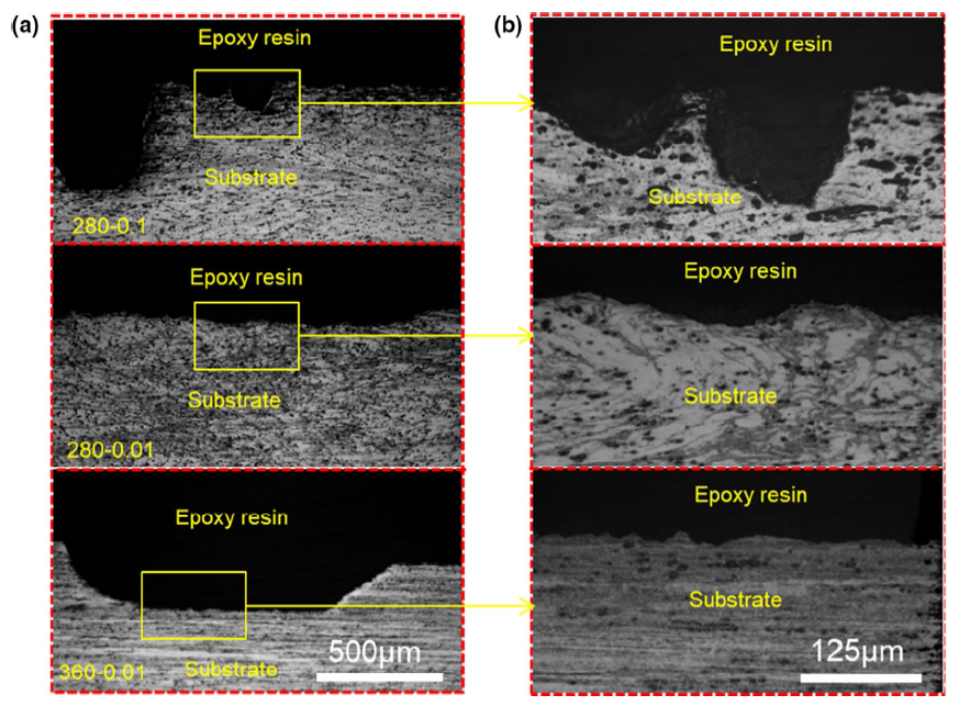 Microstructure And Corrosion Behavior Of The As Extruded Mg 4zn 2gd 0 5ca Alloy
